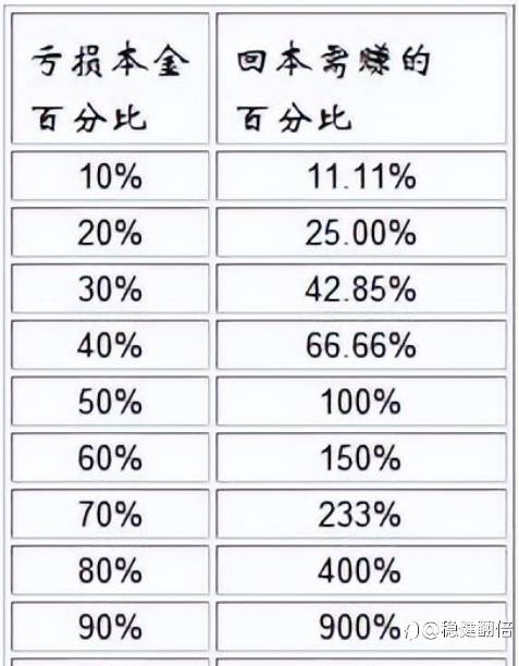 交易者都知道做中长线好，但为什么还是沉迷短线？