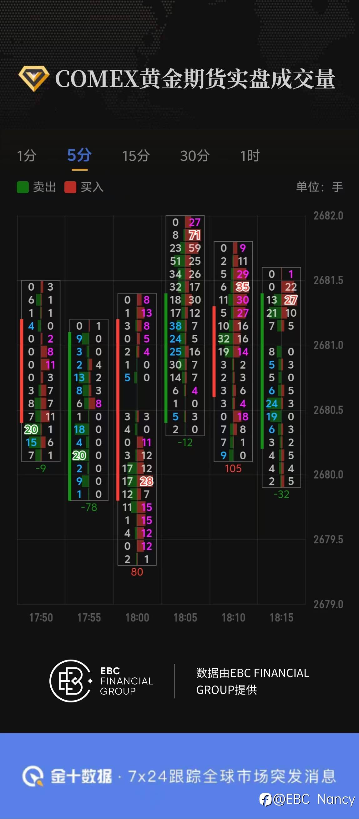 COMEX黄金期货实盘成交量