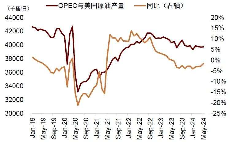 中金：交易衰退还是交易降息？