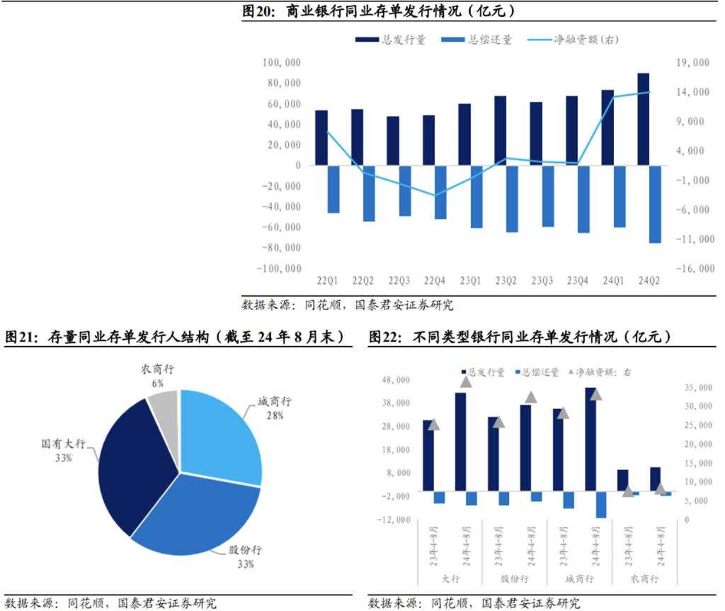 关于债市，银行半年报中隐含的三个重要信息