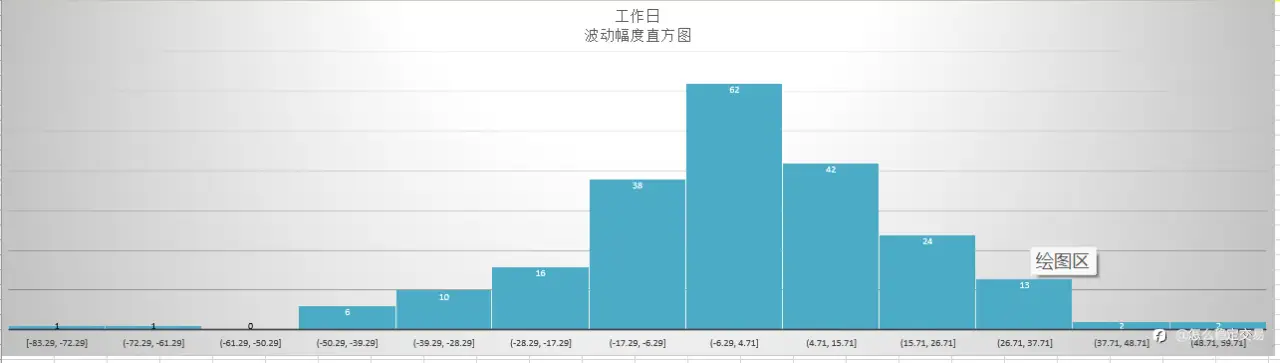 交易第五部:日内极限转折(基于统计学)
