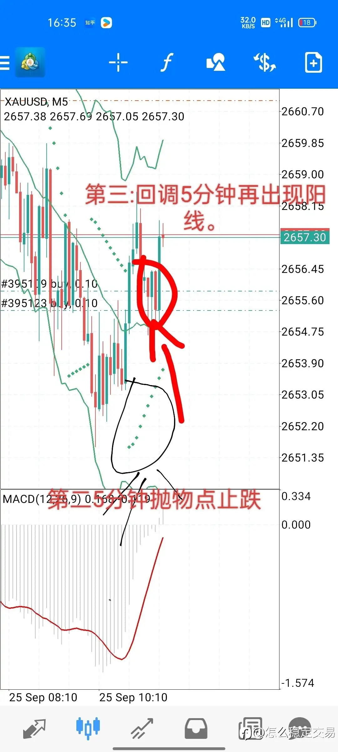 交易细节3:今日下午进场