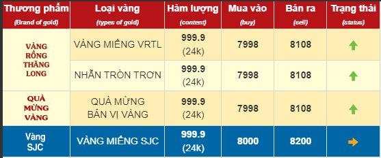 “Tiếc đứt ruột” vì không mua vàng nhẫn từ sớm, bây giờ có nên đầu tư khi giá đã lên 81 triệu đồng/lượng?