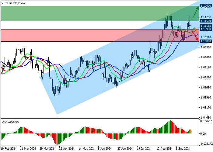 EUR/USD: EU INFLATION IS WEAKENING