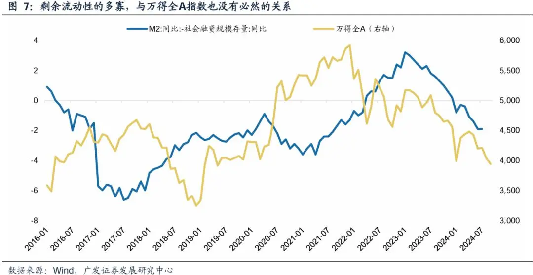 美联储降息影响A股的2条路径和3个约束