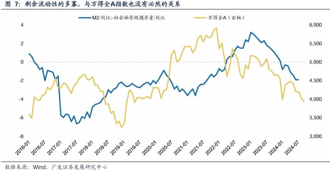 美联储降息影响A股的2条路径和3个约束