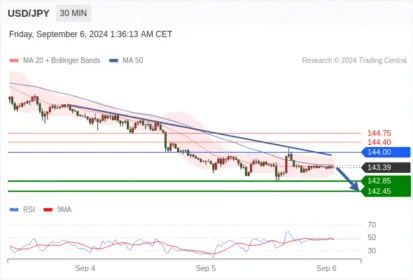 WeTrade TC早午报>>每日策略早报