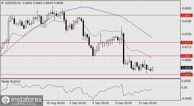 Perkiraan untuk AUD/USD pada 11 September 2024