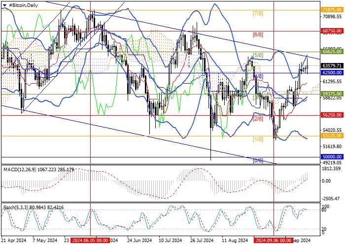 BTC/USD: GROWTH IS RESTRAINED BY THE UPPER LIMIT OF THE DESCENDING CHANNEL 64900.00