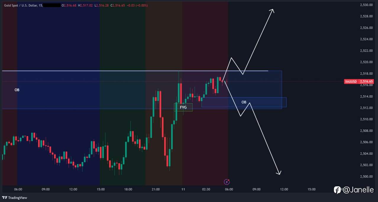 9.11 - XAUUSD 分析