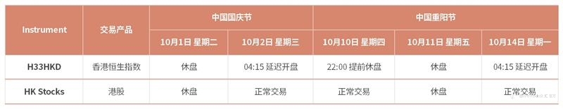 WeTrade:敬请您留意近期部分产品交易时间的变更