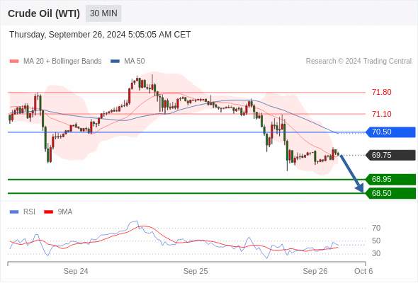 WeTrade TC早午报>>每日策略午报