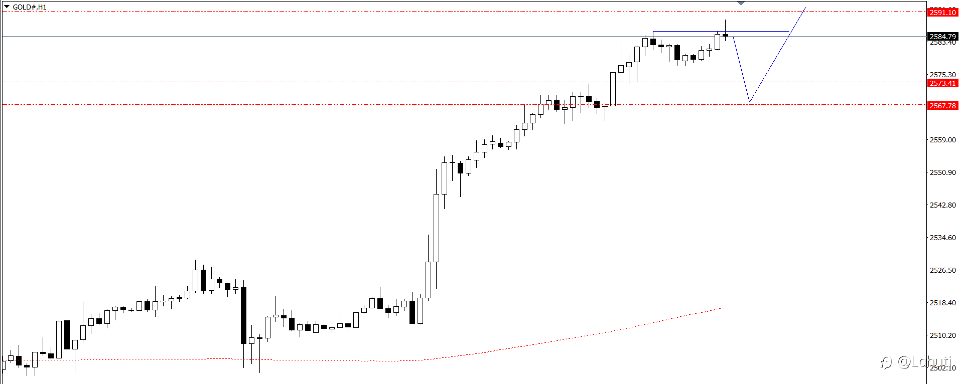 PLAN TRADE 16/9/24