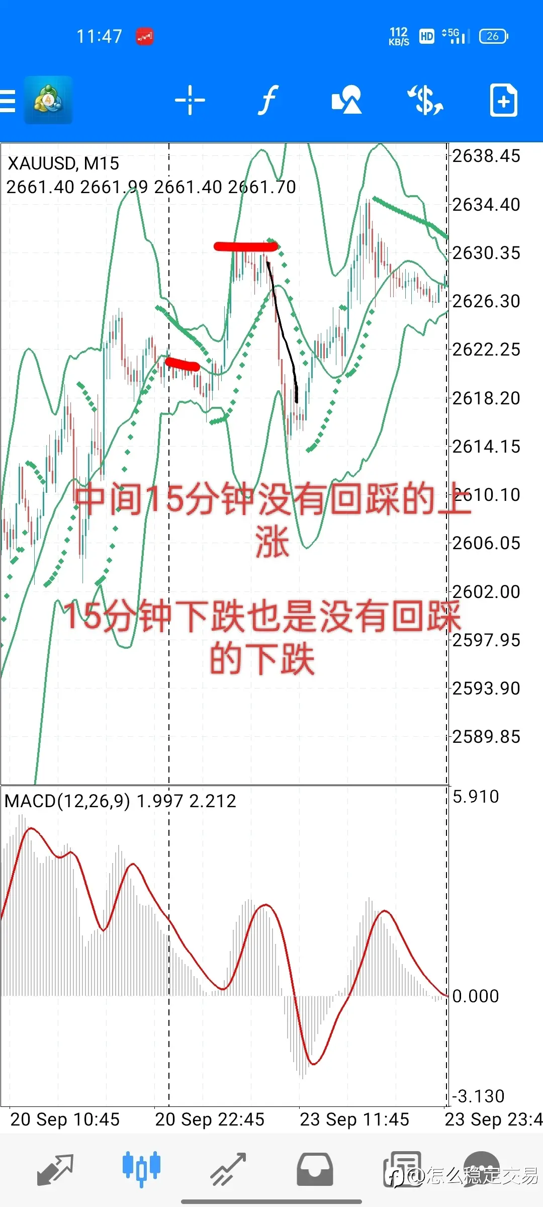 交易细节2:慢涨和急涨的区别