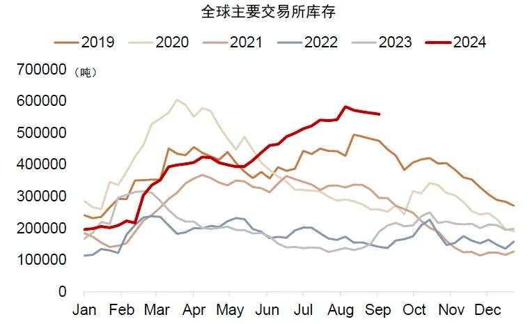 中金：交易衰退还是交易降息？