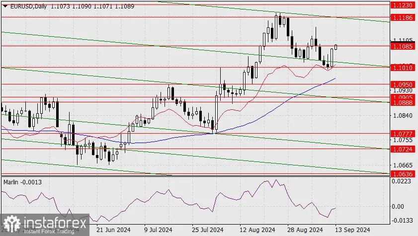 Perkiraan untuk EUR/USD pada 13 September 2024