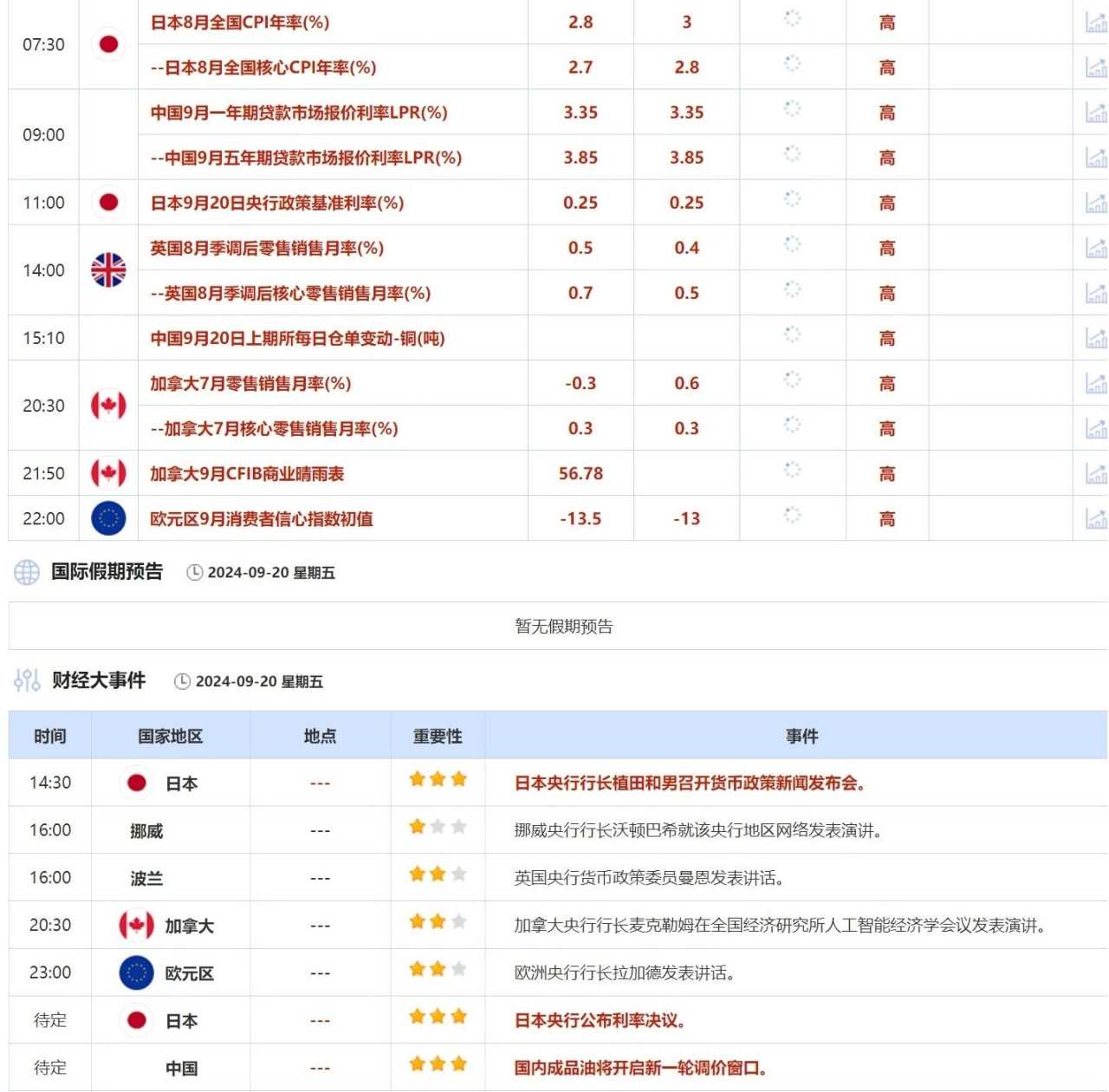 9月20日财经早餐：初请失业金人数强化美国软着陆预期，拜登退场前加沙协议难达成