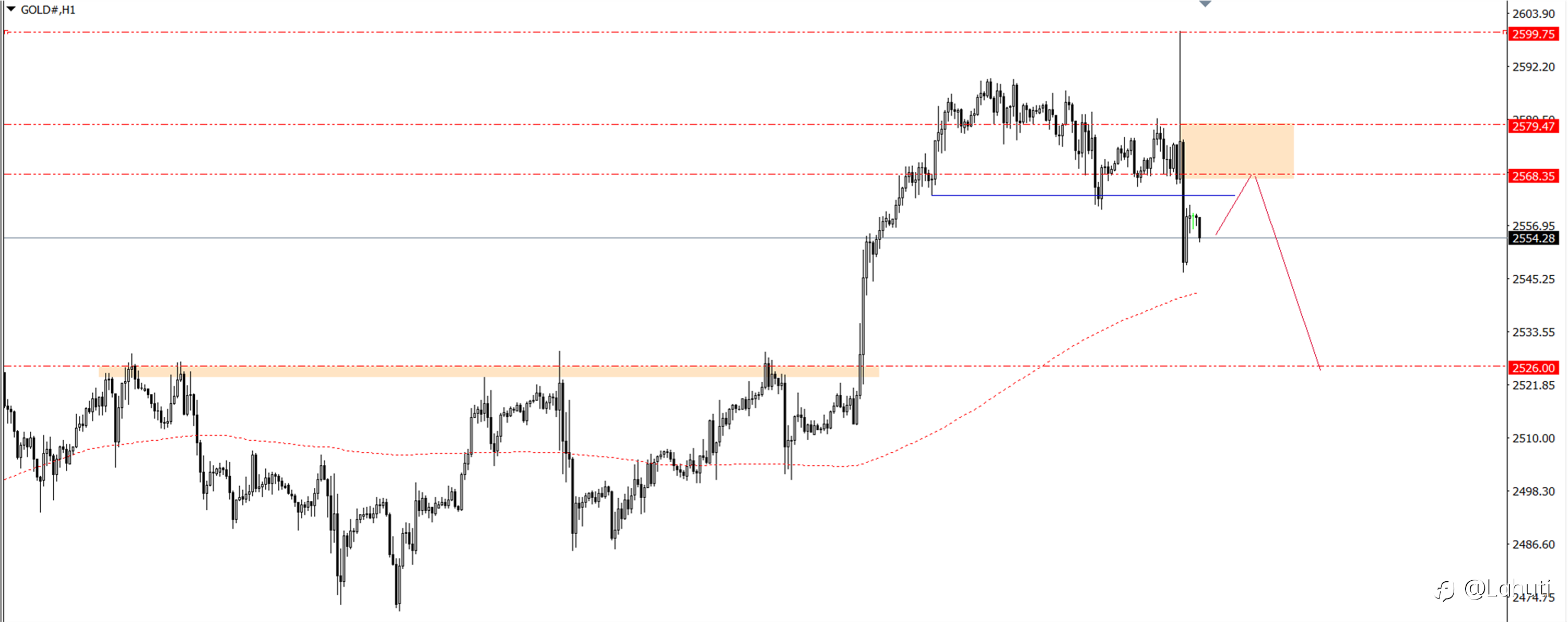 PLAN TRADE 19/9/24
