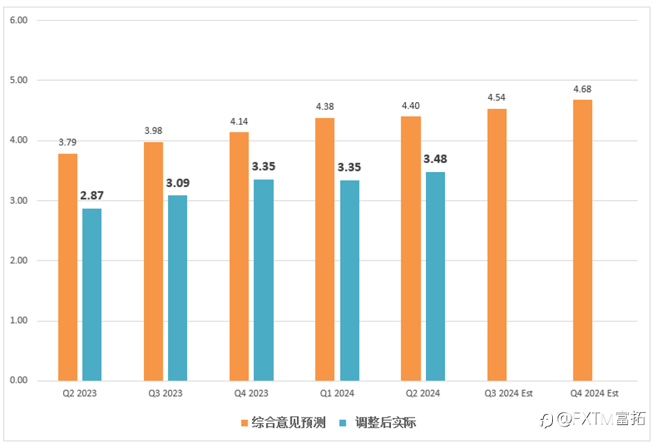 【美股财报季】奥多比Adobe三季度财报前瞻,股价有待大突破?