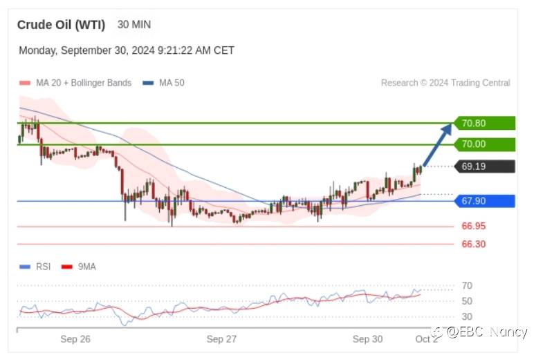 TradingCentral每日分析:欧美黄金原油
