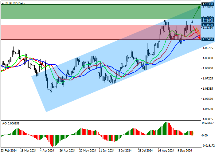 EUR/USD: INDIKATOR EKONOMI UE TERUS MENURUN