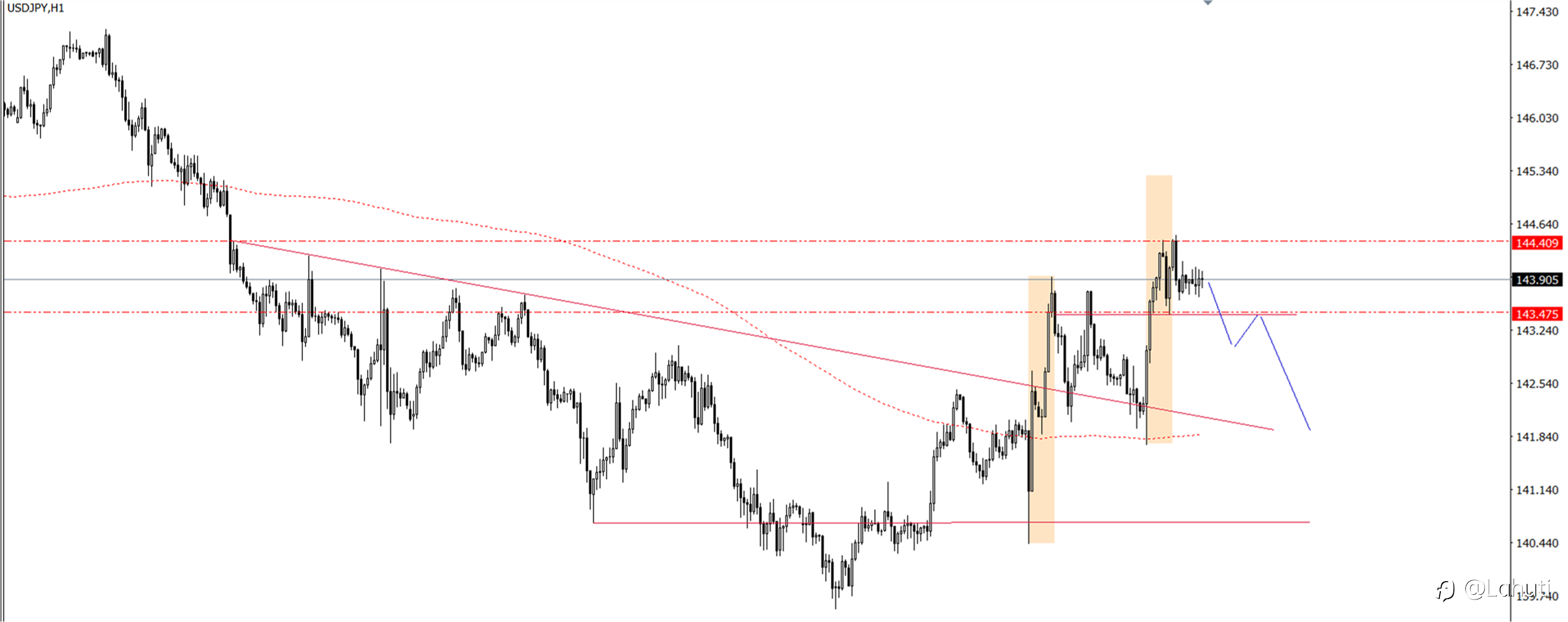 PLAN TRADE 23/9/24