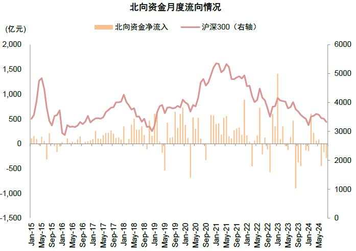 中金：A股见“大底”了吗？