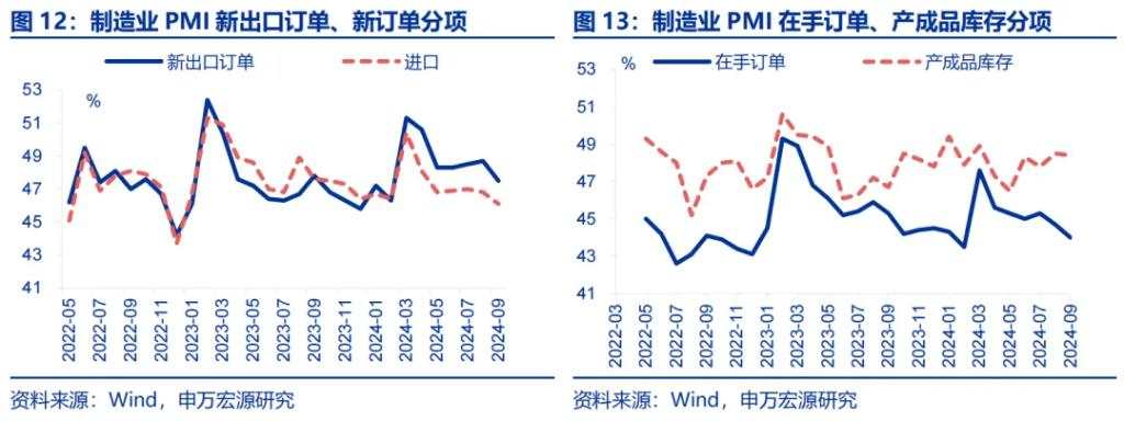 经济动能接力棒的“第一阶段”？