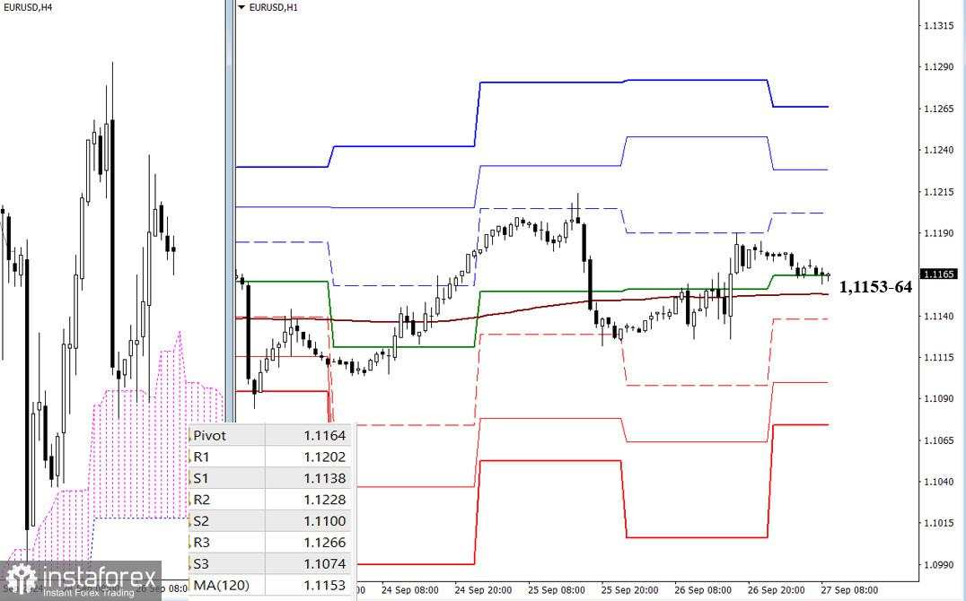 EUR/USD dan GBP/USD: analisis teknikal pada 27 September 2024