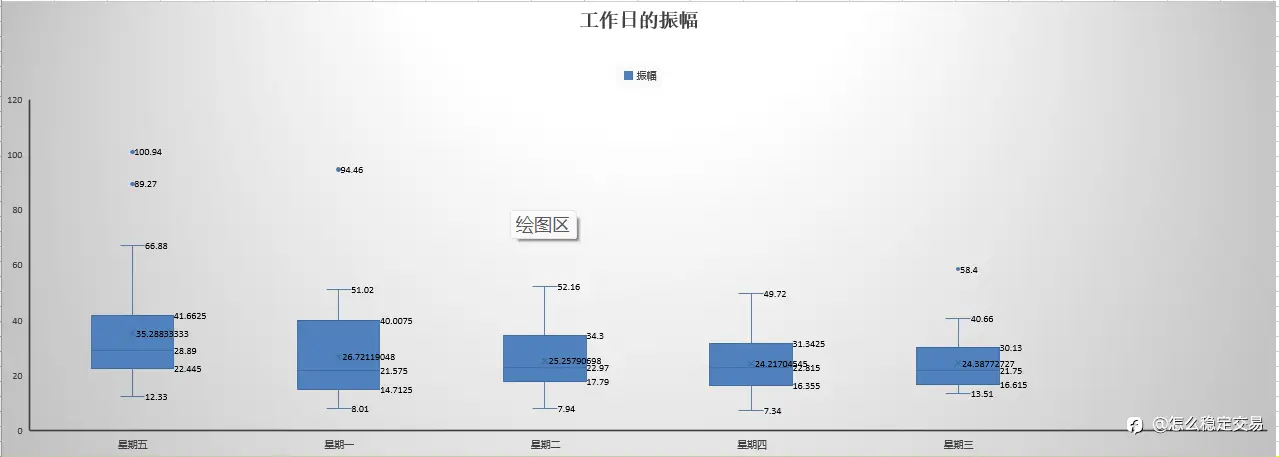 交易第五部:日内极限转折(基于统计学)