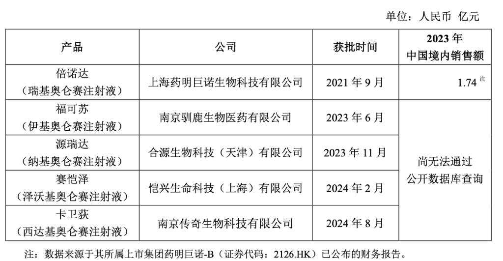 复星医药将全资收购复星凯特