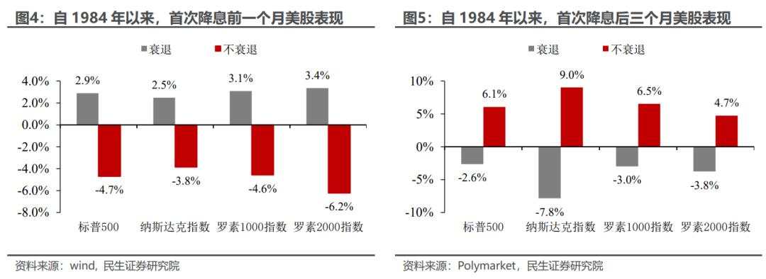 货币宽松年内如何“三步走”？