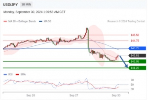 9.30 Trading Central 今日分析