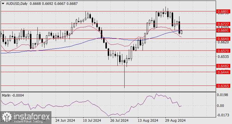 Perkiraan untuk AUD/USD pada 9 September 2024