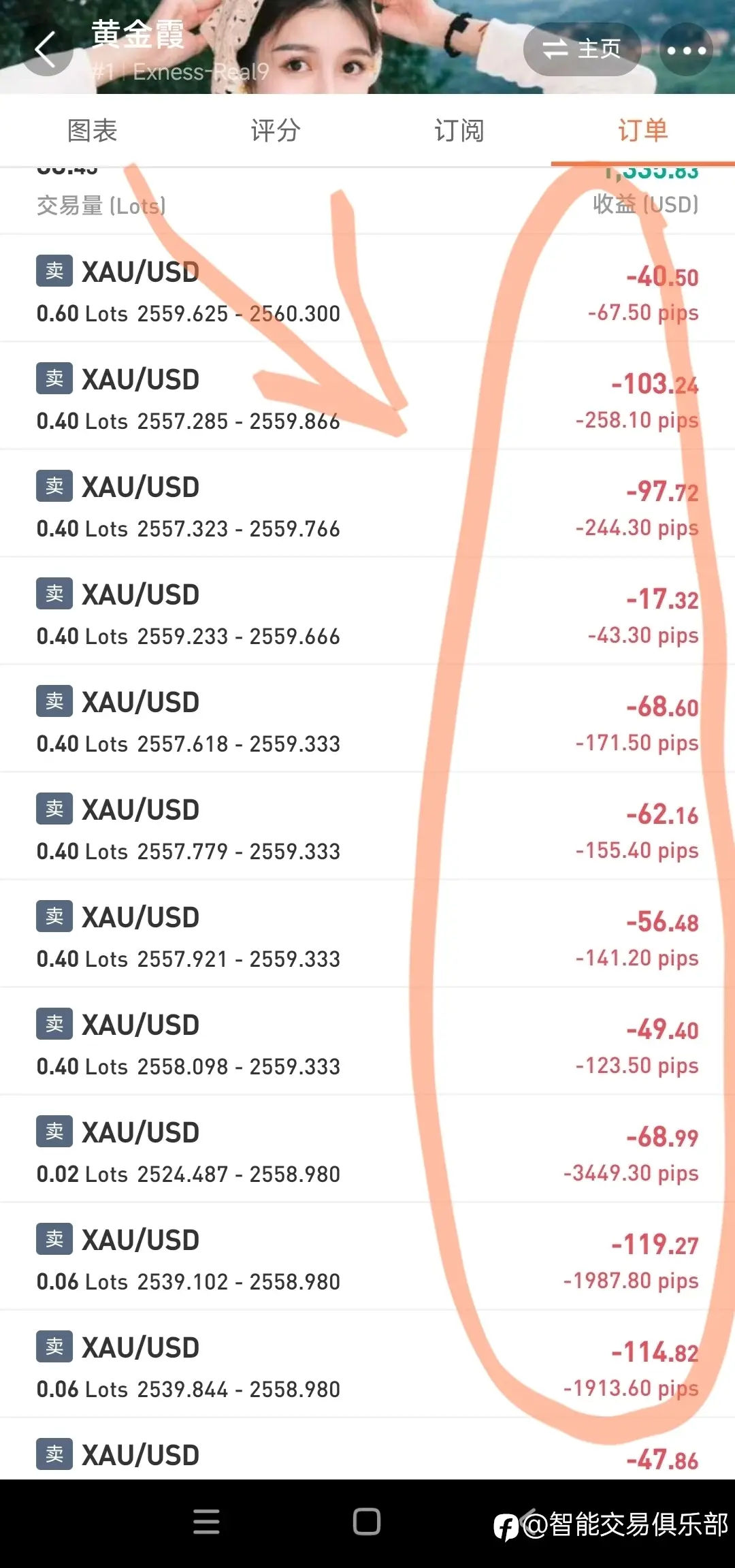 最后一舞又是带大家纷纷爆仓的节奏