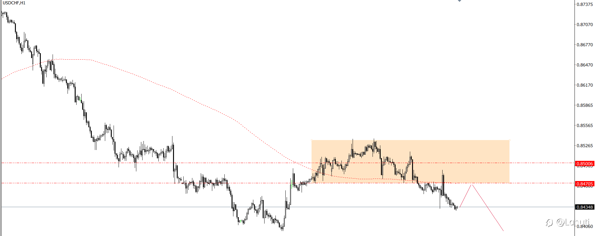 PLAN TRADE 6/9/24