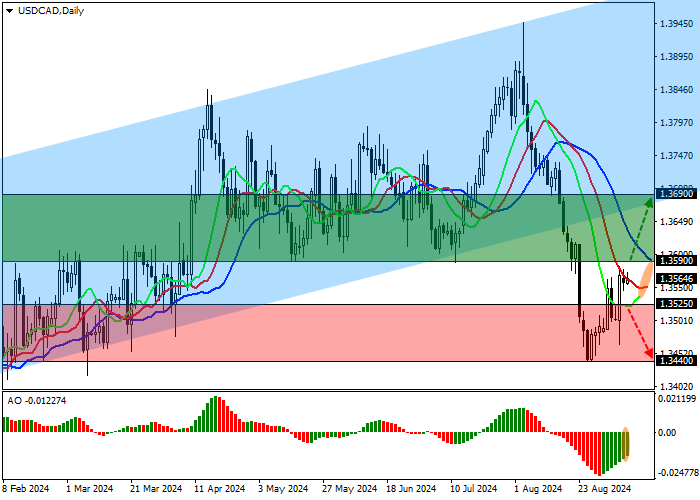 USD/CAD: THỊ TRƯỜNG LAO ĐỘNG CANADA LẠI SUY GIẢM