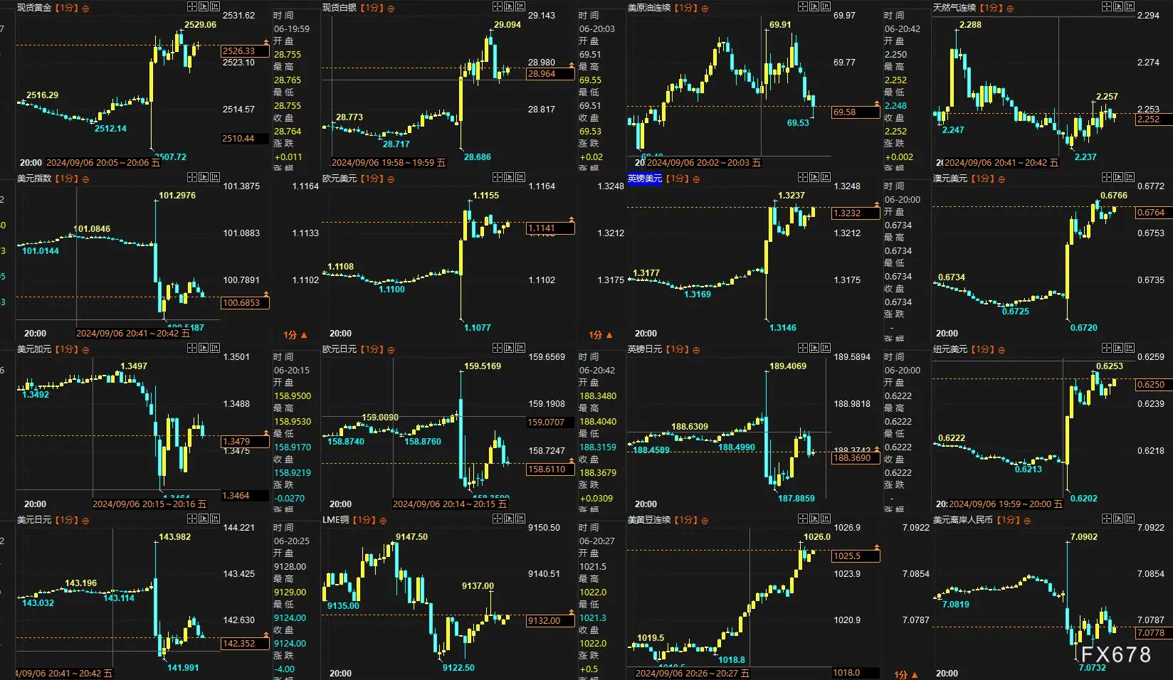 一张图：非农后美国就业42个指标，利多黄金的仅17个