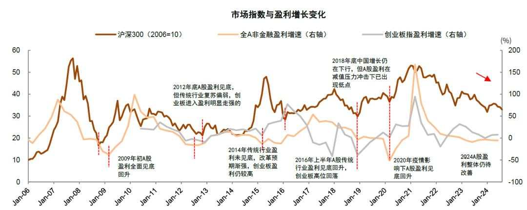 中金：A股见“大底”了吗？