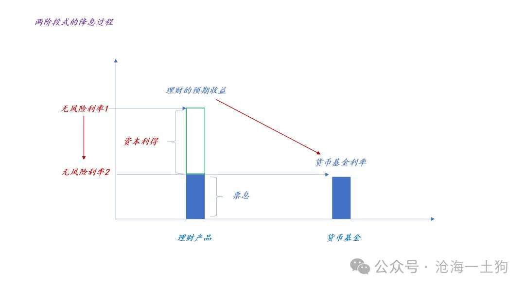 为何银行股涨，A股就跌？