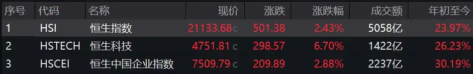 暴涨、天量！这是载入A股史册的一天，2008年以来没见过