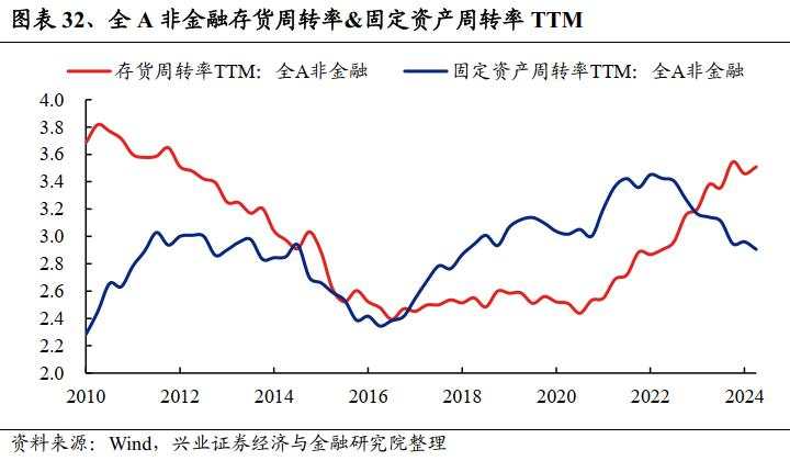 A股中报总结:继续寻底!