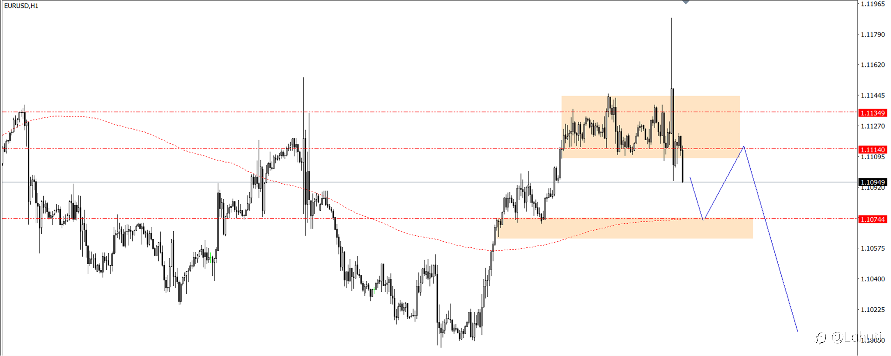 PLAN TRADE 19/9/24