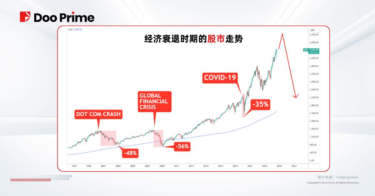 实用教程 | 美联储降息 50 个基点，将迎来软着陆或经济衰退？