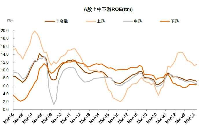 中金：A股见“大底”了吗？