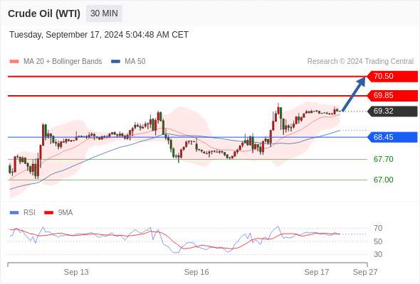 WeTrade TC早午报>>每日策略早报