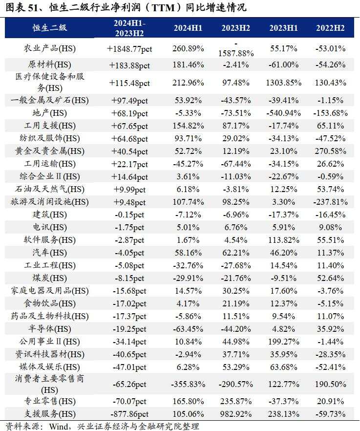 A股中报总结:继续寻底!