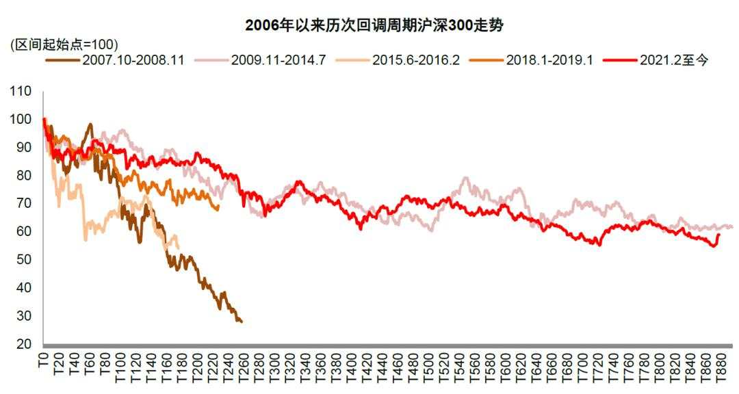 中金：A股见“大底”了吗？