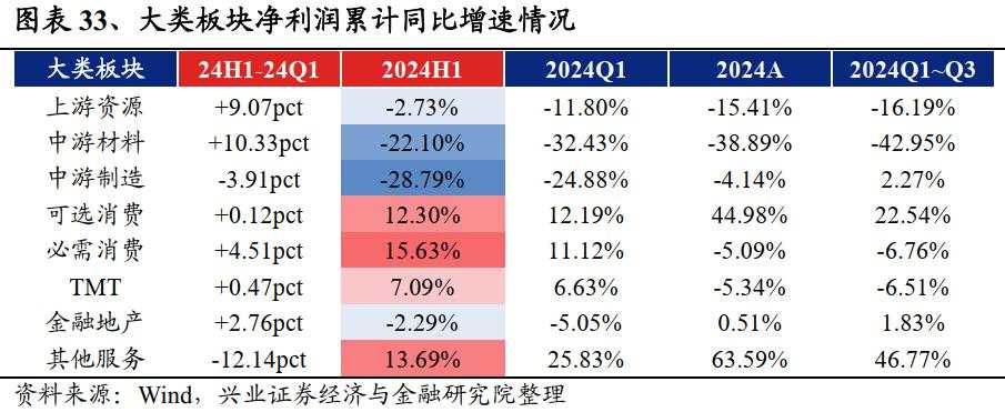 A股中报总结:继续寻底!