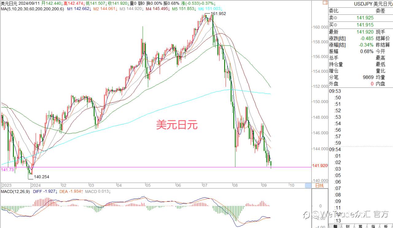 WeTrade 每日汇评>>王萍-策略分析:原油继续保持逢高试空
